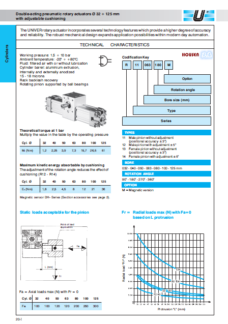 UNIVER cylinders-r11
